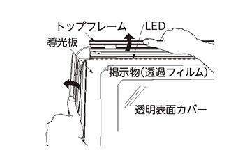 簡単セッティング